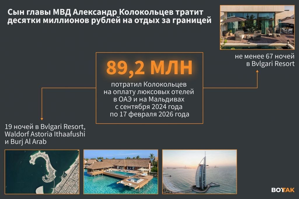 Сына главы МВД забыли: 90 млн на отдых, бизнес в убыток, дворец за 1,2 млрд img 20260513 123433 797